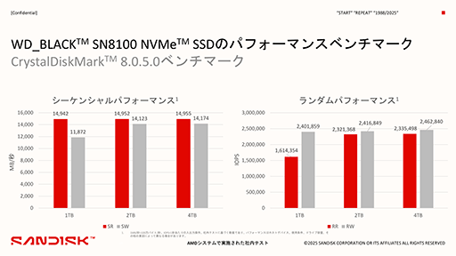 画像ギャラリー No.005のサムネイル画像 / PCIe 5.0対応でさらに速くなったM.2 SSD「WD_BLACK SN8100」が6月中旬に発売。容量は1/2/4TBで，容量8TBモデルも後日発売