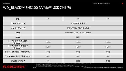 画像ギャラリー No.006のサムネイル画像 / PCIe 5.0対応でさらに速くなったM.2 SSD「WD_BLACK SN8100」が6月中旬に発売。容量は1/2/4TBで，容量8TBモデルも後日発売