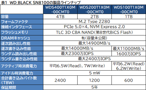 画像ギャラリー No.005のサムネイル画像 / PCIe 5.0対応で熱的にも使いやすくなったSSD「WD_BLACK SN8100 NVMe SSD」の実力を検証してみた［レビュー］