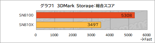 画像ギャラリー No.010のサムネイル画像 / PCIe 5.0対応で熱的にも使いやすくなったSSD「WD_BLACK SN8100 NVMe SSD」の実力を検証してみた［レビュー］