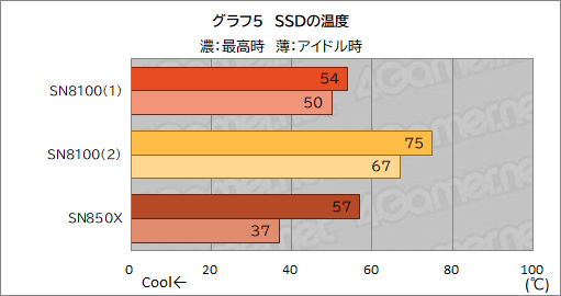 画像ギャラリー No.014のサムネイル画像 / PCIe 5.0対応で熱的にも使いやすくなったSSD「WD_BLACK SN8100 NVMe SSD」の実力を検証してみた［レビュー］