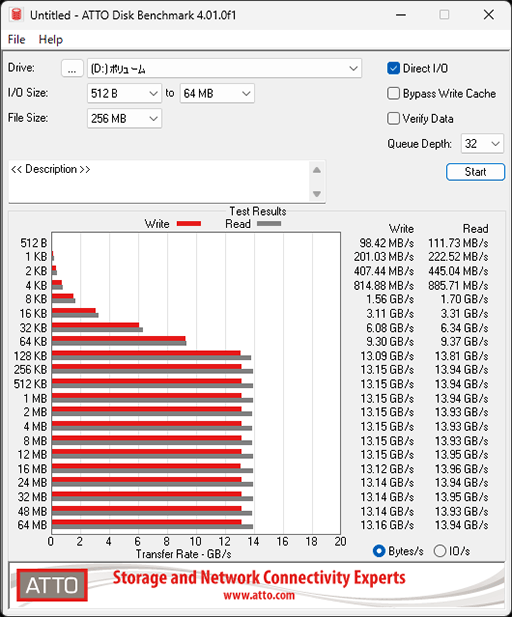 画像ギャラリー No.015のサムネイル画像 / PCIe 5.0対応で熱的にも使いやすくなったSSD「WD_BLACK SN8100 NVMe SSD」の実力を検証してみた［レビュー］