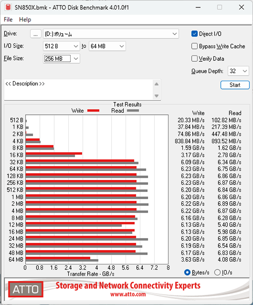 画像ギャラリー No.016のサムネイル画像 / PCIe 5.0対応で熱的にも使いやすくなったSSD「WD_BLACK SN8100 NVMe SSD」の実力を検証してみた［レビュー］