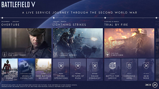 画像ギャラリー No.001のサムネイル画像 / 「Battlefield V」，発売後のロードマップが公開。「コンバインドアームズ」や「ファイアストーム」を含むアップデートは2019年初頭