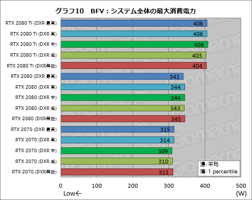 画像ギャラリー No.034のサムネイル画像 / リアルタイムレイトレーシングを有効にするとゲームはどう変わる? 「Battlefield V」とGeForce RTX 20シリーズで試してみた
