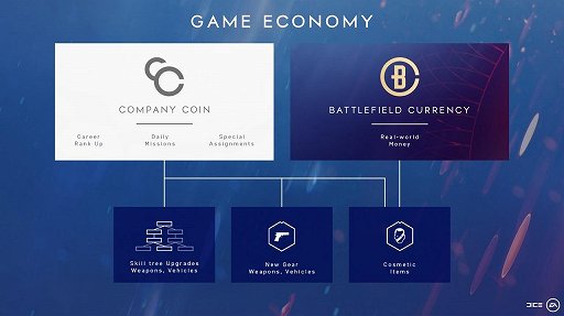 画像ギャラリー No.002のサムネイル画像 / 「Battlefield V」の新チャプター「炎の試練」に合わせて，アイテム課金システム「バトルフィールドコイン」が導入