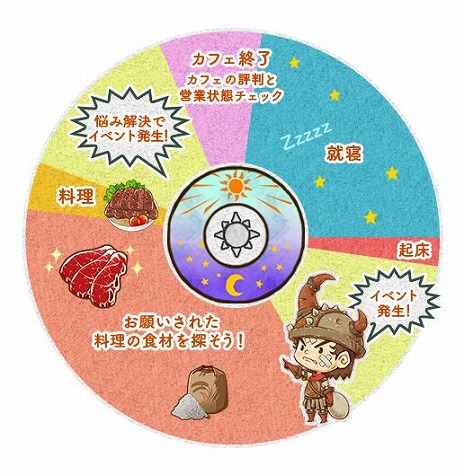 画像ギャラリー No.010のサムネイル画像 / 「リトルドラゴンズカフェ -ひみつの竜とふしぎな島-」，舞台となるふしぎな島での「1日の過ごし方」を公開