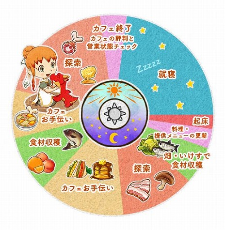 画像ギャラリー No.012のサムネイル画像 / 「リトルドラゴンズカフェ -ひみつの竜とふしぎな島-」，舞台となるふしぎな島での「1日の過ごし方」を公開