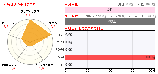 グラフ