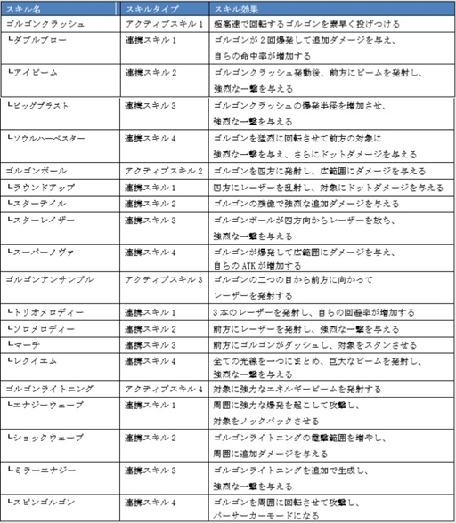 画像ギャラリー No.011のサムネイル画像 / 「FOX-Flame Of Xenocide-」,メインキャラクター“ニア”のプレイ動画が公開に