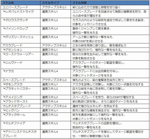 画像ギャラリー No.001のサムネイル画像 / 「FOX-Flame Of Xenocide-」,メインキャラクター「カイ」のプレイ動画が公開