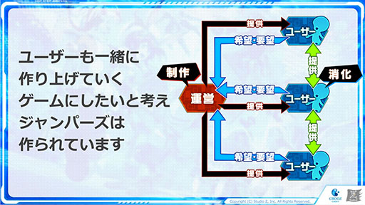 画像ギャラリー No.026のサムネイル画像 / 好みのキャラクターイラストを使用できる機能に注目。「ホップステップジャンパーズ」の最新情報が明らかにされた発表会の模様をレポート
