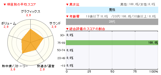グラフ