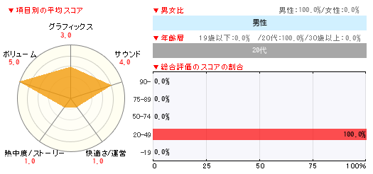グラフ