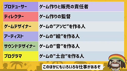 画像ギャラリー No.003のサムネイル画像 / ［TGS 2020］子ども向けの主催者番組「Nintendo Switchでゲームを作って『ゲームクリエイターになろう！』」をレポート。ゲームクリエイターってどんな仕事？