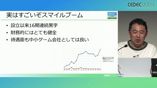 画像ギャラリー No.003のサムネイル画像 / 利益が出ないというプチコンを，なぜスマイルブームは作り続けるのか。「令和最新版BASIC事情」レポート［CEDEC 2024］