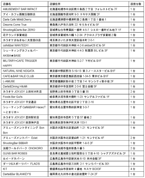 画像ギャラリー No.015のサムネイル画像 / エアソフトガンを実際に撃って楽しむアトラクション「GunArena」が12月17日から全国29店舗で先行稼働開始