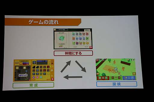画像ギャラリー No.021のサムネイル画像 / ポケモン新作発表会詳報。「ポケットモンスター Let's GO！ ピカチュウ・イーブイ」「ポケモンクエスト」に加えて，2019年後半にシリーズ完全新作をリリース