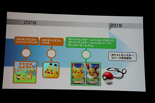 画像ギャラリー No.055のサムネイル画像 / ポケモン新作発表会詳報。「ポケットモンスター Let's GO！ ピカチュウ・イーブイ」「ポケモンクエスト」に加えて，2019年後半にシリーズ完全新作をリリース