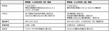 画像ギャラリー No.005のサムネイル画像 / 「ポケモンセンターヨコハマ」，マルイシティ横浜に11月9日リニューアルオープン。店舗面積は1.4倍，ゲームプレイのための常設スペースも
