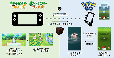 画像ギャラリー No.008のサムネイル画像 / 幻のポケモン「メルタン」の入手方法が判明。「ポケモンGO」「ポケモン ピカ・ブイ」連携で手に入る「ふしぎなはこ」が鍵を握る