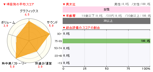 グラフ