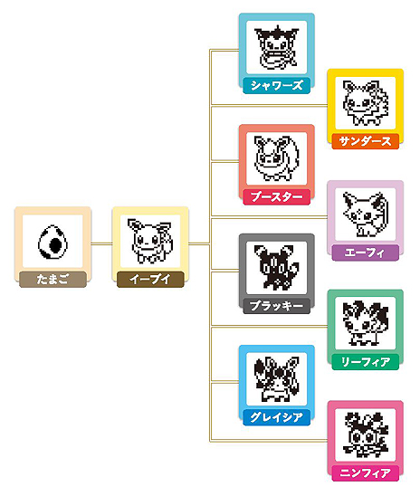 画像ギャラリー No.006のサムネイル画像 / ポケモン・イーブイとたまごっちのコラボ商品となる,その名も「イーブイ×たまごっち」が2019年1月26日発売。全2柄で各税込2484円