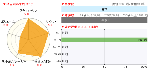 グラフ