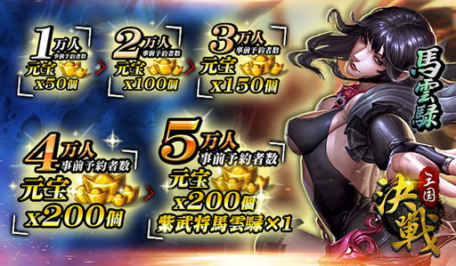 画像ギャラリー No.003のサムネイル画像 / RTS「決戦三国」がサービスイン。馬雲緑や700元宝を配布