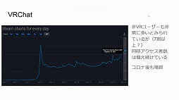 画像ギャラリー No.013のサムネイル画像 / 2020年のVRゲーム市場を新 清士氏が解説。オンラインセミナー「VRゲーム市場の現在〜今後の成長の可能性はどこまで見えたか」をレポート