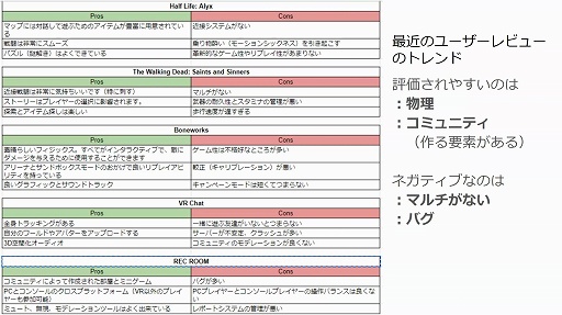 画像ギャラリー No.017のサムネイル画像 / 2020年のVRゲーム市場を新 清士氏が解説。オンラインセミナー「VRゲーム市場の現在〜今後の成長の可能性はどこまで見えたか」をレポート