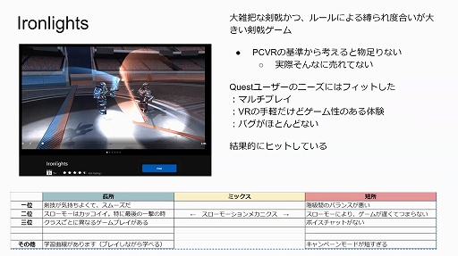 画像ギャラリー No.023のサムネイル画像 / 2020年のVRゲーム市場を新 清士氏が解説。オンラインセミナー「VRゲーム市場の現在〜今後の成長の可能性はどこまで見えたか」をレポート