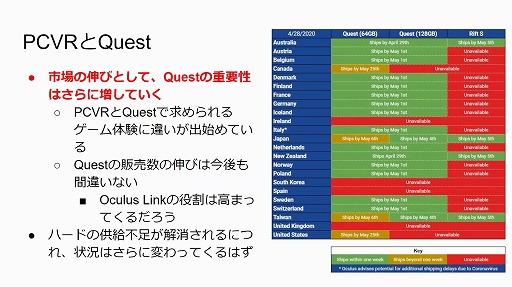 画像ギャラリー No.024のサムネイル画像 / 2020年のVRゲーム市場を新 清士氏が解説。オンラインセミナー「VRゲーム市場の現在〜今後の成長の可能性はどこまで見えたか」をレポート