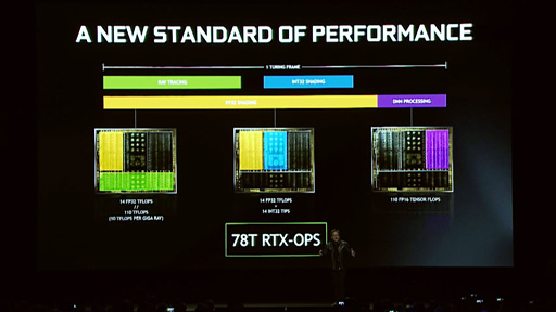 画像ギャラリー No.012のサムネイル画像 / NVIDIA,「GeForce RTX 2080 Ti」「GeForce RTX 2080」「GeForce RTX 2070」を発表。Turingコアがゲームにもレイトレーシングをもたらす
