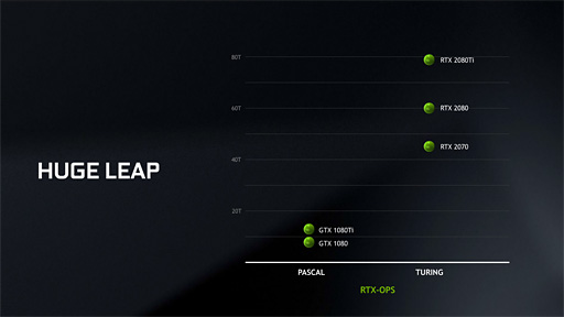画像ギャラリー No.010のサムネイル画像 / 西川善司の3DGE:GeForce RTX 20なぜなに相談室(gamescom 2018版)