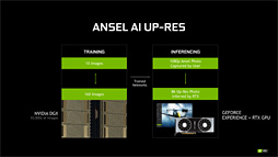 画像ギャラリー No.008のサムネイル画像 / 西川善司の3DGE:GeForce RTX 20はレイトレを使わなくてもGTX 10世代より2倍以上速い? 突然出てきた追加情報を考察する
