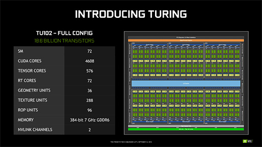 画像ギャラリー No.003のサムネイル画像 / 西川善司の3DGE:GeForce RTX 20完全理解。レイトレ以外の部分も強化が入ったTuringアーキテクチャにとことん迫る