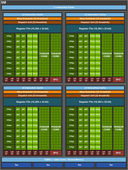 画像ギャラリー No.005のサムネイル画像 / 西川善司の3DGE:GeForce RTX 20完全理解。レイトレ以外の部分も強化が入ったTuringアーキテクチャにとことん迫る