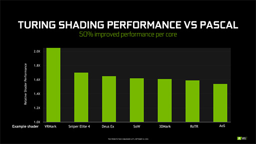 画像ギャラリー No.013のサムネイル画像 / 西川善司の3DGE:GeForce RTX 20完全理解。レイトレ以外の部分も強化が入ったTuringアーキテクチャにとことん迫る
