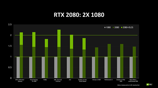 画像ギャラリー No.014のサムネイル画像 / 西川善司の3DGE:GeForce RTX 20完全理解。レイトレ以外の部分も強化が入ったTuringアーキテクチャにとことん迫る