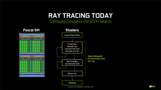画像ギャラリー No.023のサムネイル画像 / 西川善司の3DGE:GeForce RTX 20完全理解。レイトレ以外の部分も強化が入ったTuringアーキテクチャにとことん迫る