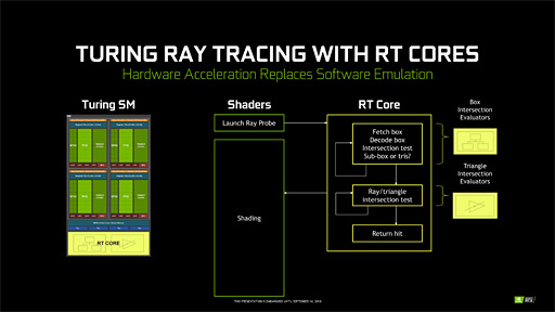 画像ギャラリー No.024のサムネイル画像 / 西川善司の3DGE:GeForce RTX 20完全理解。レイトレ以外の部分も強化が入ったTuringアーキテクチャにとことん迫る