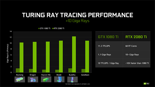 画像ギャラリー No.025のサムネイル画像 / 西川善司の3DGE:GeForce RTX 20完全理解。レイトレ以外の部分も強化が入ったTuringアーキテクチャにとことん迫る