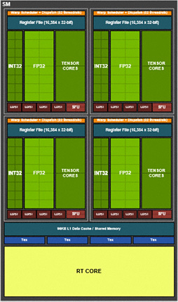 画像ギャラリー No.026のサムネイル画像 / 西川善司の3DGE:GeForce RTX 20完全理解。レイトレ以外の部分も強化が入ったTuringアーキテクチャにとことん迫る