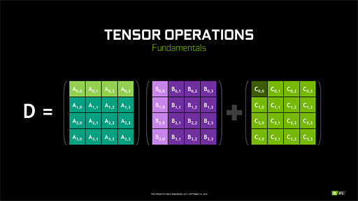 画像ギャラリー No.027のサムネイル画像 / 西川善司の3DGE:GeForce RTX 20完全理解。レイトレ以外の部分も強化が入ったTuringアーキテクチャにとことん迫る