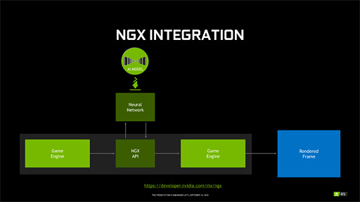 画像ギャラリー No.032のサムネイル画像 / 西川善司の3DGE:GeForce RTX 20完全理解。レイトレ以外の部分も強化が入ったTuringアーキテクチャにとことん迫る