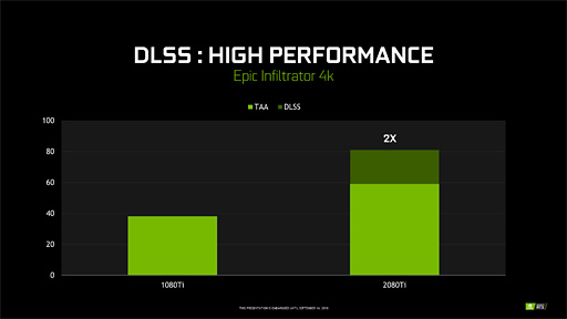 画像ギャラリー No.034のサムネイル画像 / 西川善司の3DGE:GeForce RTX 20完全理解。レイトレ以外の部分も強化が入ったTuringアーキテクチャにとことん迫る