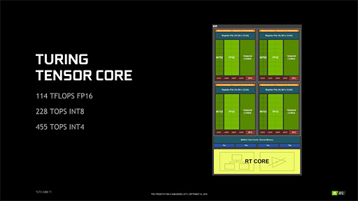 画像ギャラリー No.035のサムネイル画像 / 西川善司の3DGE:GeForce RTX 20完全理解。レイトレ以外の部分も強化が入ったTuringアーキテクチャにとことん迫る