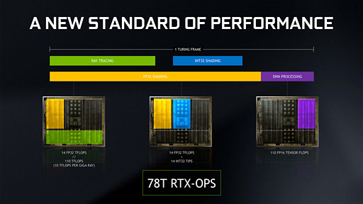 画像ギャラリー No.036のサムネイル画像 / 西川善司の3DGE:GeForce RTX 20完全理解。レイトレ以外の部分も強化が入ったTuringアーキテクチャにとことん迫る