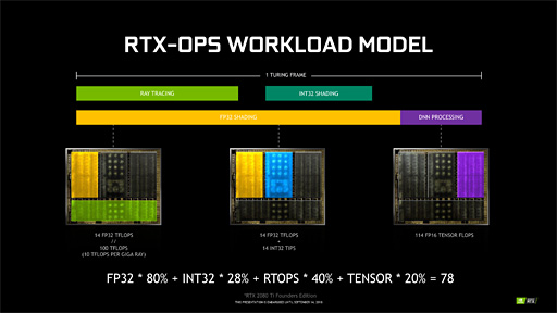 画像ギャラリー No.037のサムネイル画像 / 西川善司の3DGE:GeForce RTX 20完全理解。レイトレ以外の部分も強化が入ったTuringアーキテクチャにとことん迫る